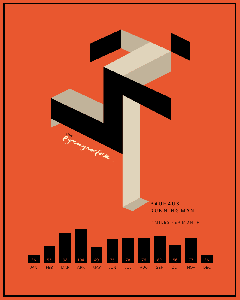 Orange Bauhaus poster showing a geometric running figure above a bar chart of monthly miles. March and April have the tallest bars.